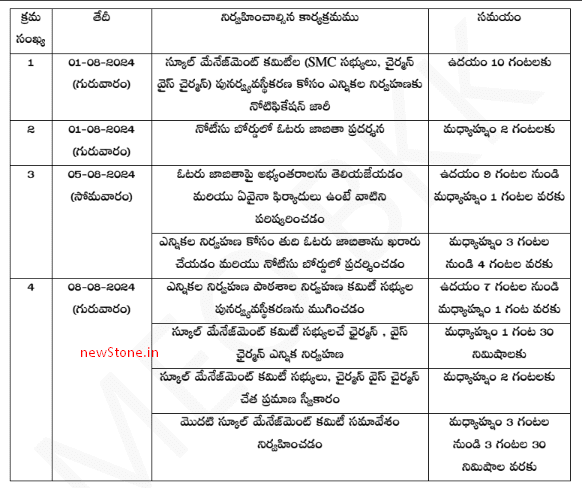 smc election guidelines in telugu smc election guidelines in telugu