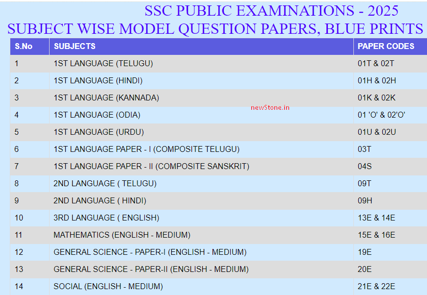 ssc public examination 2025 model question papers ssc public examination 2025 model question papers