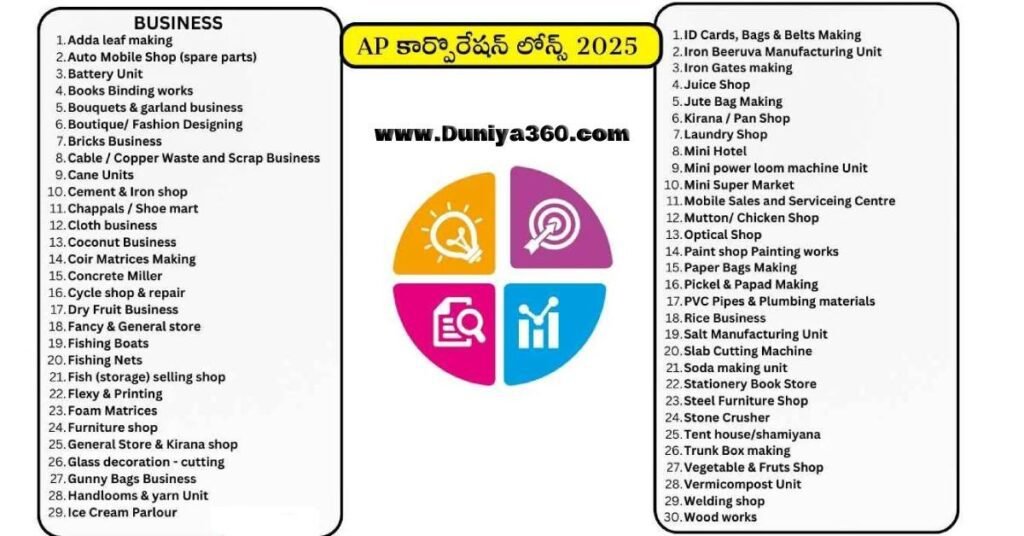 ap corporation loans 2025 ap corporation loans 2025