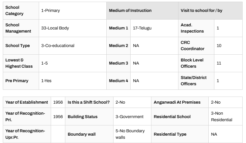 udise+ report card,school dise code,udise+ report card telugu,how to get udise report,school report card online,udise andhra pradesh,school performance report udise+ report card,school dise code,udise+ report card telugu,how to get udise report,school report card online,udise andhra pradesh,school performance report
